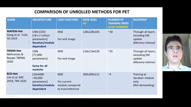 Machine learning and deep learning for image reconstruction: PART 2 (direct and unrolled iterative) смотреть онлайн