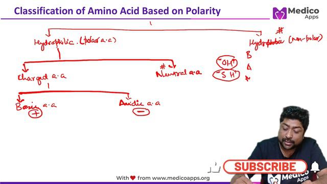 NEET PG 2018 Recall Question - Biochemistry -Amino Acid - Classification on Polarity смотреть онлайн