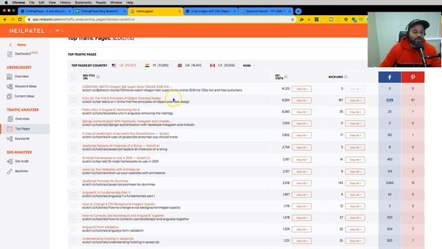 The Best Alternative To SEMRUSH Thats 100% Free! | Ahref | Ubersuggest | Kwfinder