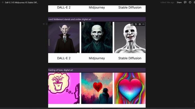 Сравнение Dall E 2 VS Midjourney VS Stable Diffusion смотреть онлайн