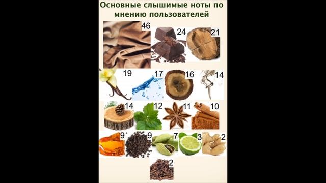 Обзор Аромата - No Limit$ Philipp Plein