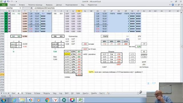 Что вреднее - стоп-лоссы или тейк-профиты? смотреть онлайн