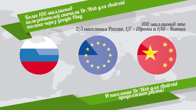 Более 100 миллионов пользователей скачали Dr.Web для Android только через Google Play (2) смотреть онлайн