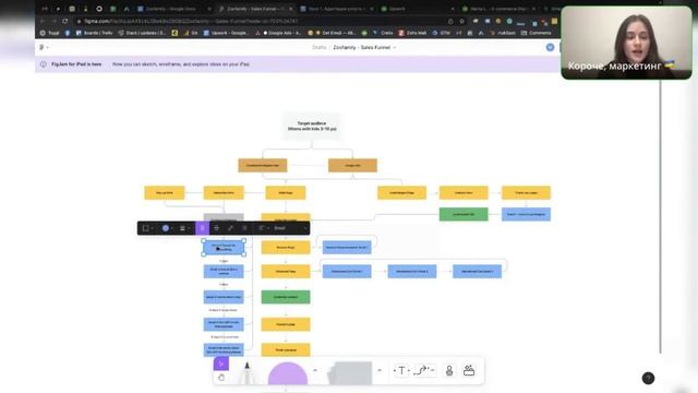 Первые шаги email маркетолога на Upwork смотреть онлайн