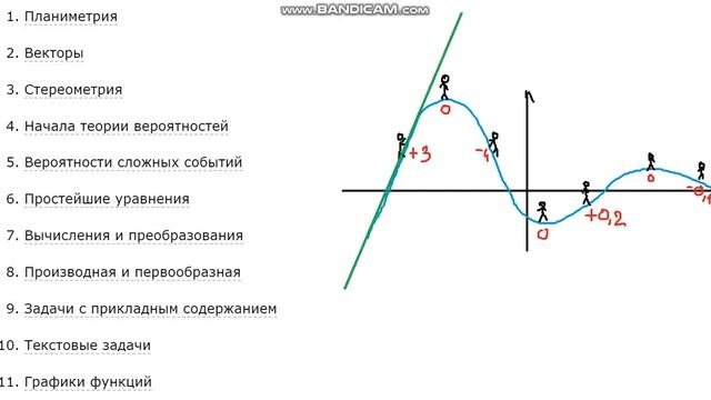 Производная функции. Часть 1 смотреть онлайн