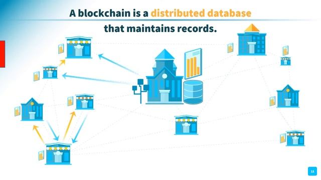 Pravici Blockchain Offering - Tokenized Loyalty Points (TLP) full length presentation смотреть онлайн
