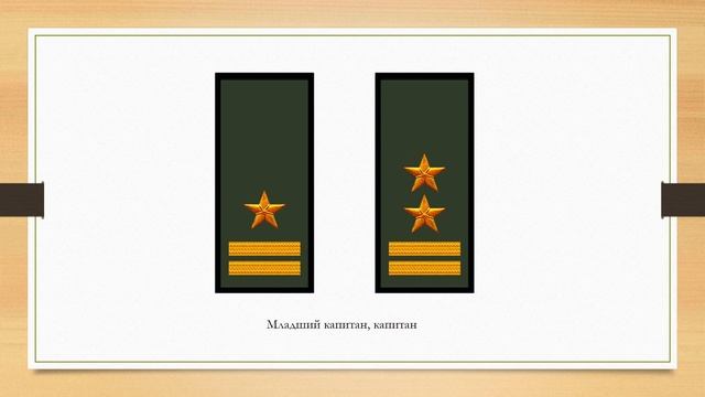 Знаки различия армии Афганистана смотреть онлайн