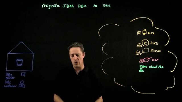 Migrate DB2 Workloads with Click to containerize | Amazon Web Services смотреть онлайн