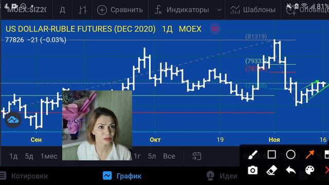 Доллар/Рубль- новый(старый) план на 16.11.20 смотреть онлайн