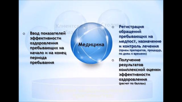 Единое информационное пространство организации смотреть онлайн