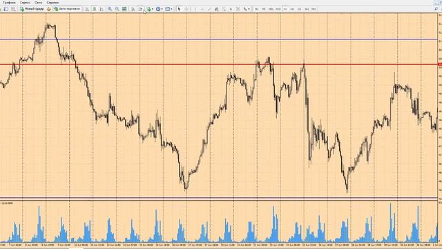 Форекс прогноз на сегодня, 06.09.16. Нефть, Cl смотреть онлайн