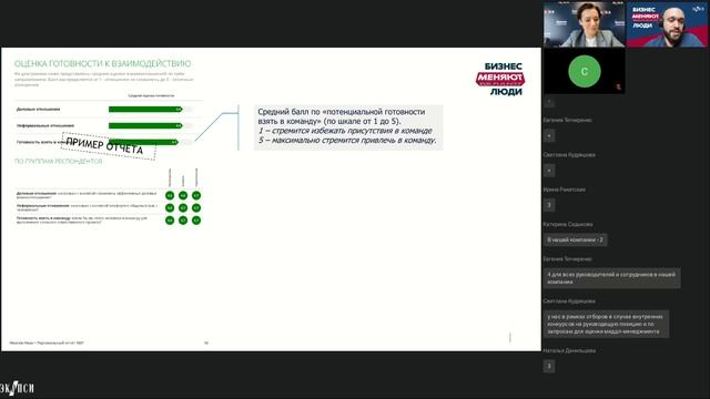 Развивающий коктейль для топ команды ипсативный 360 командный коучинг Кейс компании Сбермаркетинг смотреть онлайн