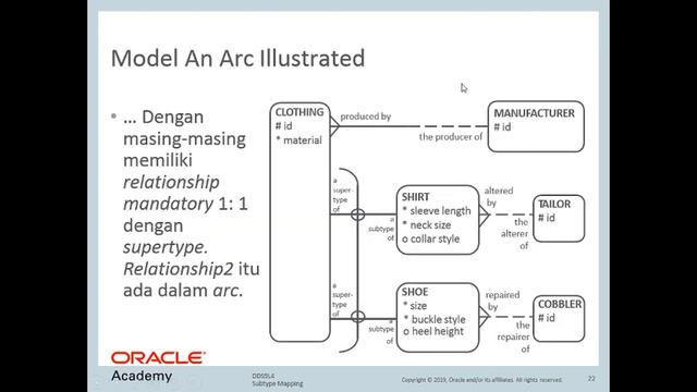 Oracle 9.4 Subtype Mapping 3-3 смотреть онлайн
