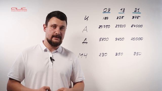 Динамика цен на строительные материалы в 2021 году смотреть онлайн