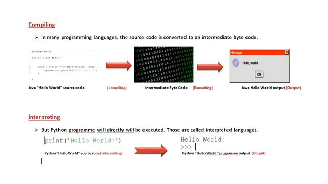 Python Introduction [A complete explanation about the importance of Python and its history] смотреть онлайн