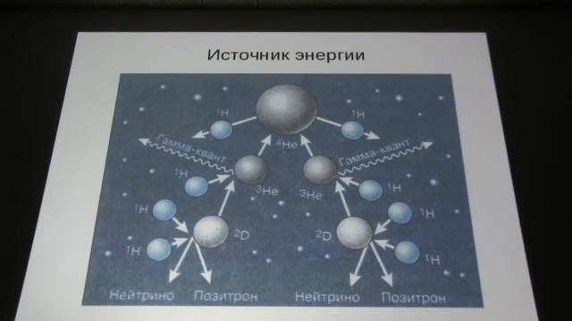 30.01.2016 Солнце (лекция) Строение Солнца. Атмосфера и излучение Солнца. Солнечно-земные связи. смотреть онлайн