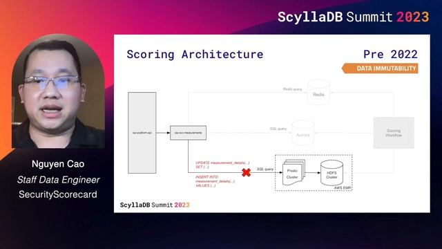 Scalable and Resilient Security Ratings Platform with ScyllaDB смотреть онлайн