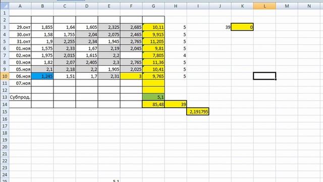 Мастер Грей. ВЫХОД МЯСА, конец сезона.Общий итог смотреть онлайн