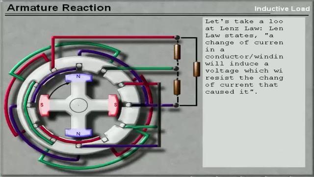 How Does Synchronous Generator Works смотреть онлайн
