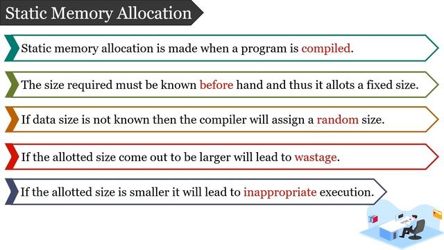 Memory Allocation | Static & Dynamic Memory Allocation смотреть онлайн