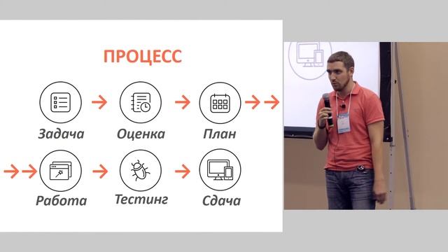 Евгений Тупикин, Василий Баранов, Технокод: Как зарабатывать на поддержке клиента смотреть онлайн
