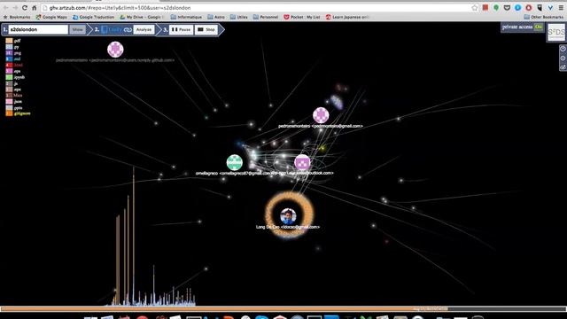 Github commit visualiser смотреть онлайн