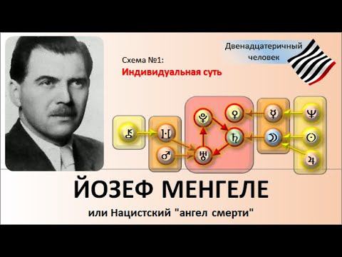 Йозеф Менгеле, или Нацистский Ангел смерти смотреть онлайн