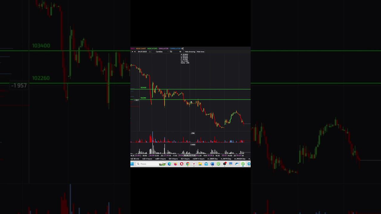 Было ли это коррекционное движение на фондовом рынке shorts смотреть онлайн