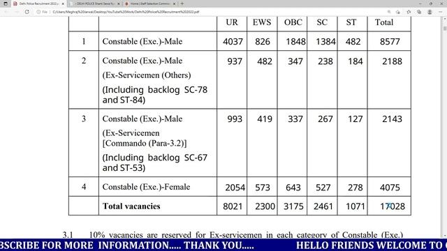Delhi Police New Recruitment 2022 | Delhi Police Bharti Online Apply Form Kaise Kare | Govt Jobs смотреть онлайн