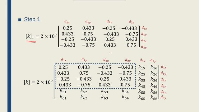 Intro to FEM - Week02-11 Truss Total Stiffness Matrix 01 смотреть онлайн