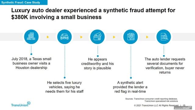Cracking Down on Synthetic Identity in 2021 смотреть онлайн