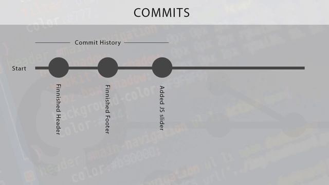 Git & GitHub Tutorial #3 How Git Works смотреть онлайн