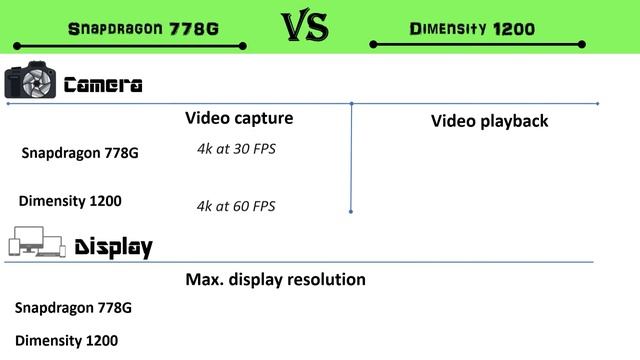 Snapdragon 778G vs Dimensity 1200 | Dimensity 1200 Vs Snapdragon 778G | SD 778G vs Dimensity 1200 смотреть онлайн