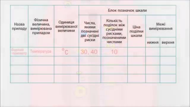 Лабораторна робота №1. Визначення ціни поділки шкали вимірювального приладу смотреть онлайн