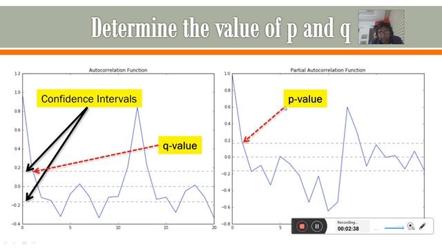 Time Series Forecasting ARIMA Technique Explained - Class 2 смотреть онлайн