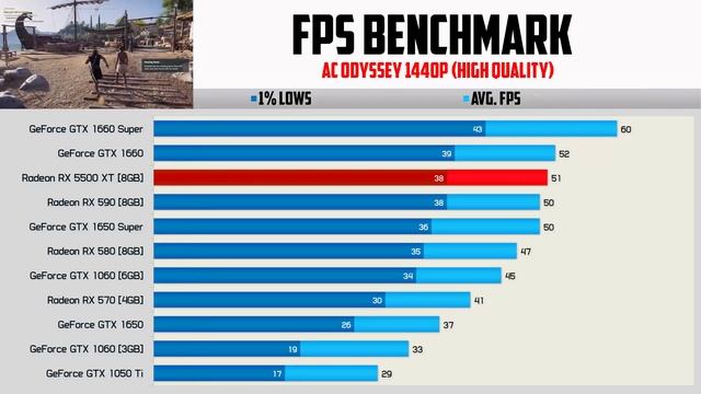 AMD RX 5500 XT 8GB - Gaming Benchmarks смотреть онлайн
