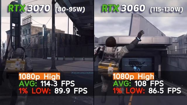 RTX 3070 95W Vs RTX 3060 130W Laptop | 10 Games Comparison
