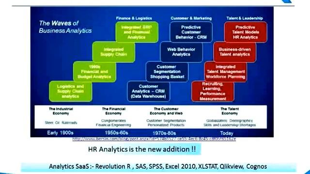 HR Analytics - An introduction смотреть онлайн
