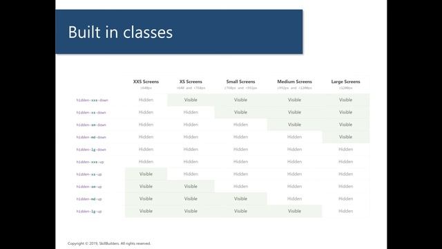 2 Built In Classes, Oracle APEX Universal Theme Basic Principles смотреть онлайн