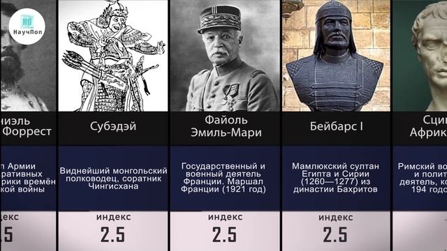 Величайшие Полководцы