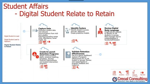 Public Sector and Higher Education Moving your ERP System to the Oracle Cloud смотреть онлайн