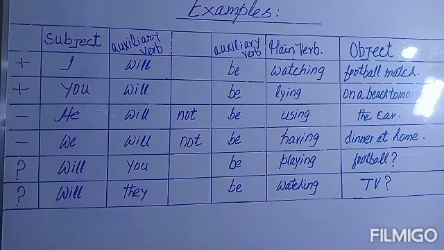 Future Continuous Tense. Formula, definition. Basic English Grammar. смотреть онлайн