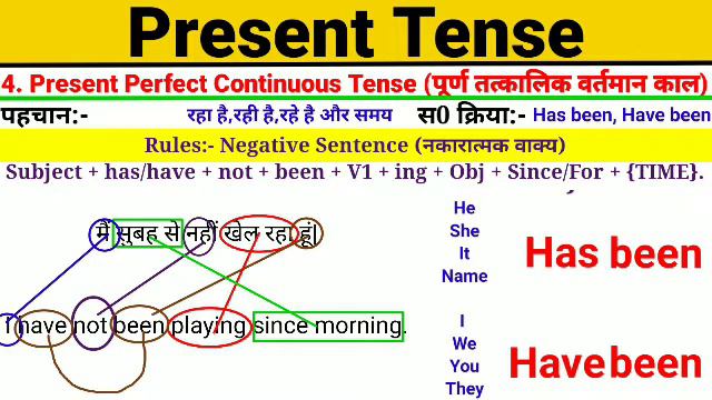 पूरी Tense सीखें एक वीडियो में , Tense , Tense chart , Tense in English Grammar , Tense structures смотреть онлайн
