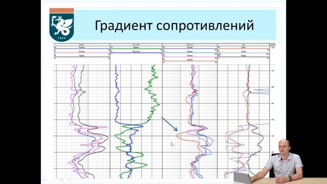 Выделение коллекторов . Качественные признаки. Часть I. смотреть онлайн