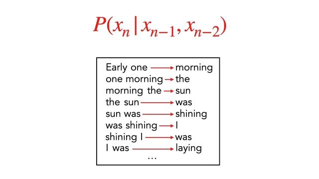 Large Language Models From Scratch