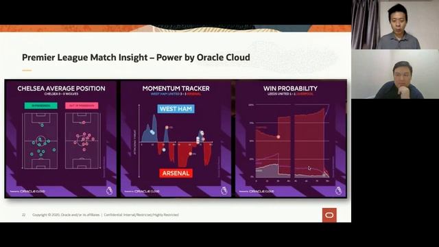 Oracle - Unlock the Power of AI and ML with Oracle Cloud Technology смотреть онлайн