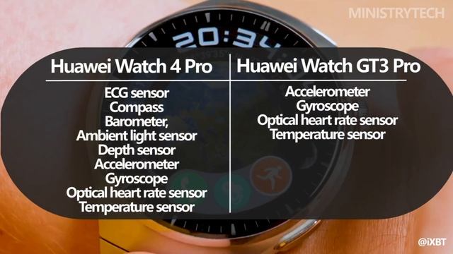 Huawei Watch 4 Pro vs Huawei Watch GT3 Pro | What's Different? смотреть онлайн