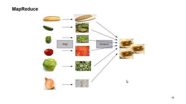 Как большие данные помогают показывать хорошую и интересную рекламу / День больших данных — МГПУ смотреть онлайн