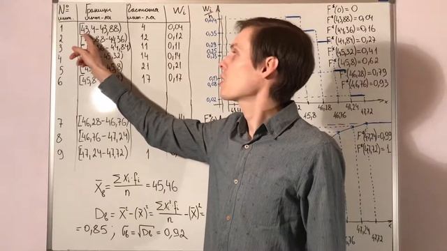 Нормальный закон распределение случайной величины. Часть 3 смотреть онлайн