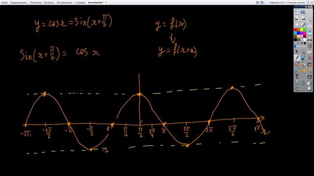 Тригонометрические функции Y=sinx, Y=cosx